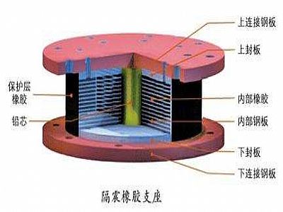 仁寿县通过构建力学模型来研究摩擦摆隔震支座隔震性能