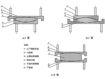 仁寿县建筑摩擦摆隔震支座分类、标记、规格